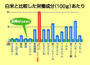 栄養成分表