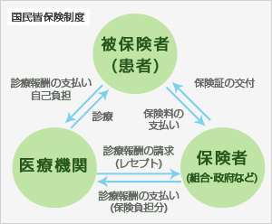 3s戦略 Specialty専門性 Speed便利性 Service接客性