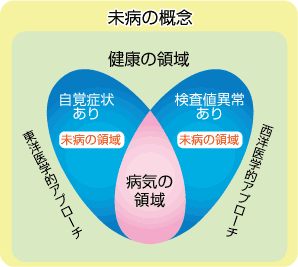 政府の方針