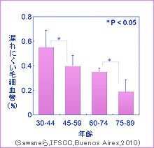 ǯ��ˤ��ϳ��ˤ������å���ǡ���