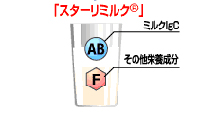 豊富なミルクIgG(ミルク抗体)や成分