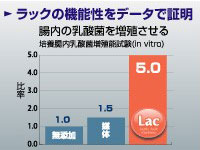 ラックの機能性をデータで証明