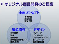 オリジナル商品開発のご提案