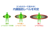 3�ĤΥ��顼�Ǹ��䤹��Ƚ��