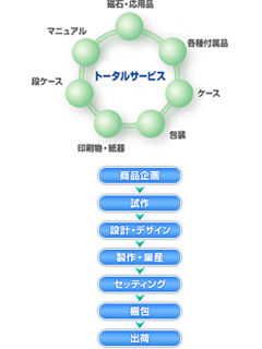�ޥ��ޥƥꥢ��������