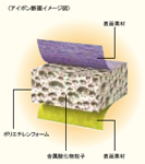 i-PONT(アイポン)断面イメージ図