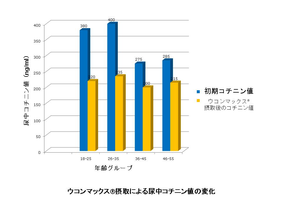 厚生労働省および米国FDAの法令を完全遵守しております