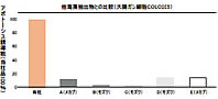 他社品比較グラフ