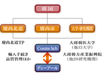 ICCH 構成図
