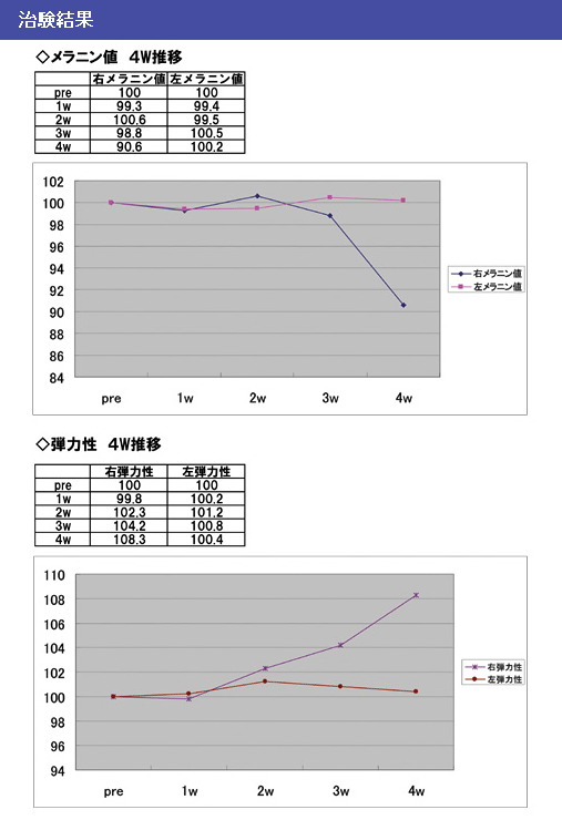 美容液「EGFエクストラエッセンス」の小型サイズ（20ml入り）