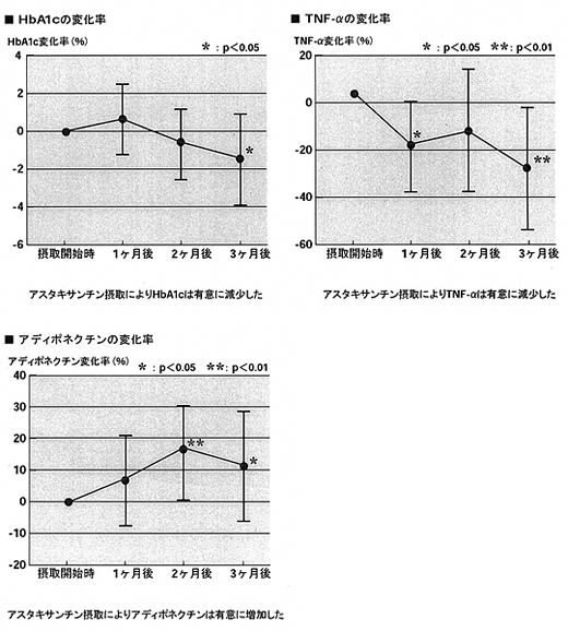 ライフサイエンス研究所のグラフ