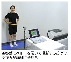 簡易姿勢評価システム「ゆがみーる」写真
