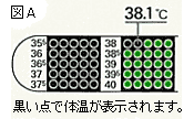 携帯体温計「Nex Temp ヘルスチェックカード」図A