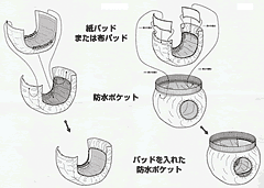 介護用下着「ミノパン」写真