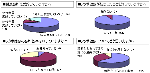 健診結果のチェックができる専門フリーマガジン「「健診読本」