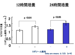スフィンゴミエリングラフ