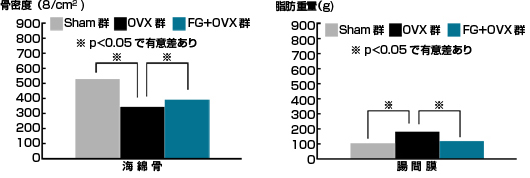 表。