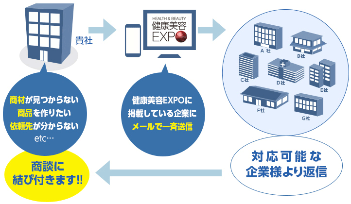 簡単依頼メール