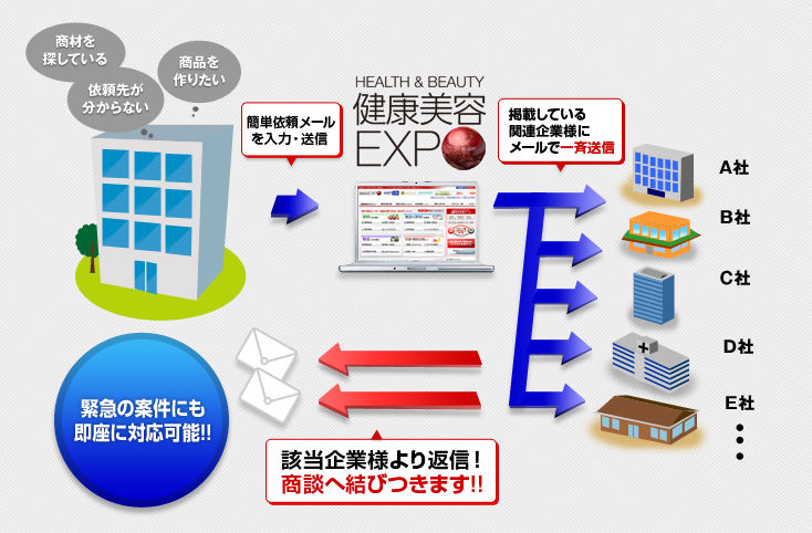 簡単依頼メール