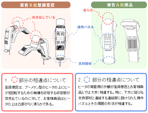 登録意匠商品を比較