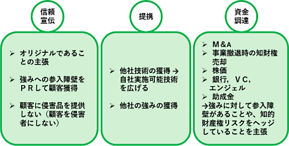 特許等権利