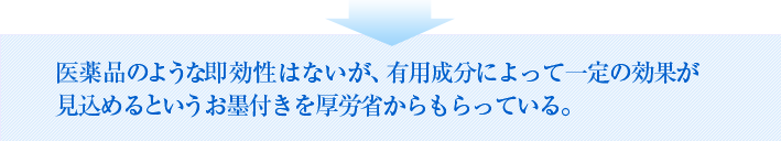 医薬品のような即効性はないが、有用成分によって一定の効果が見込めるというお墨付きを厚労省からもらっている