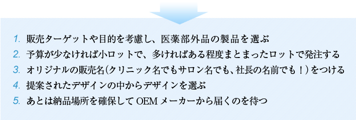 医薬 部 外 品 と は