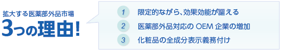 拡大する医薬部外品市場「3つの理由」とは