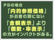 PBの場合「内的参照価格」がお客の頭の中に入っていない　金額表示より個数表示や率表示の方がインパクトが強い