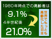 世界でもっとも高齢化の日本