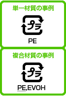 単一材質の事例、複合材質の事例