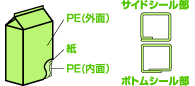 屋根型（低温流通用）ゲーブルトップ～牛乳～