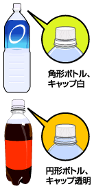 飲料容器のペットボトルとキャップの形状