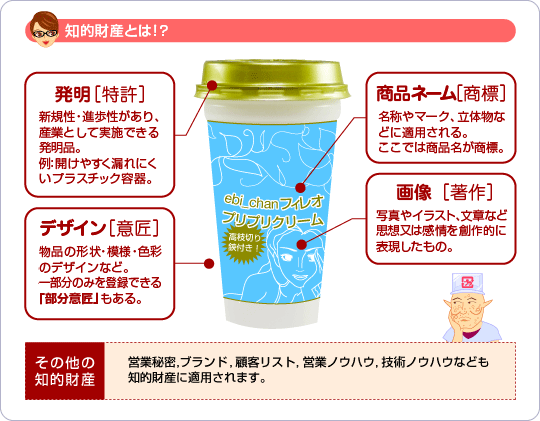 対象商品を観察して長所と短所を洗い出してみる！