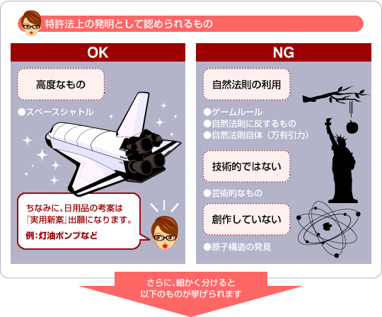 特許上の発明として認められるもの