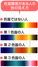 色覚障害のある方の色の見え方