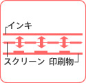 孔版印刷