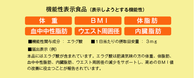 副作用 アフリカマンゴノキ アフリカマンゴノキ由来エラグ酸とは？エビデンスをもとに効果や副作用を解説