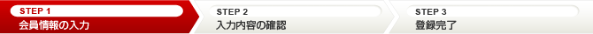 会員登録までの手順