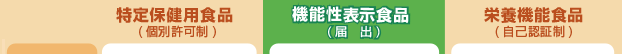 機能性表示食品対応制度とは？