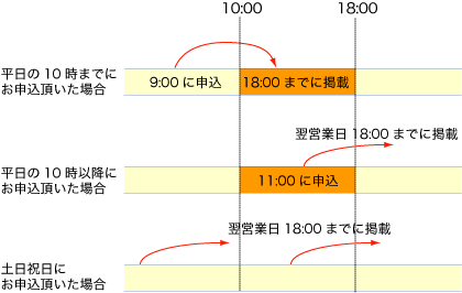 掲載スケジュールの説明画像