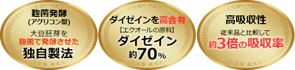 麹菌発酵による独自製法・ダイゼイン約70%含有・高吸収性約3倍の3つの特長