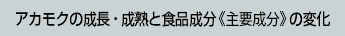 カモクの成長・成熟と食品成分の変化