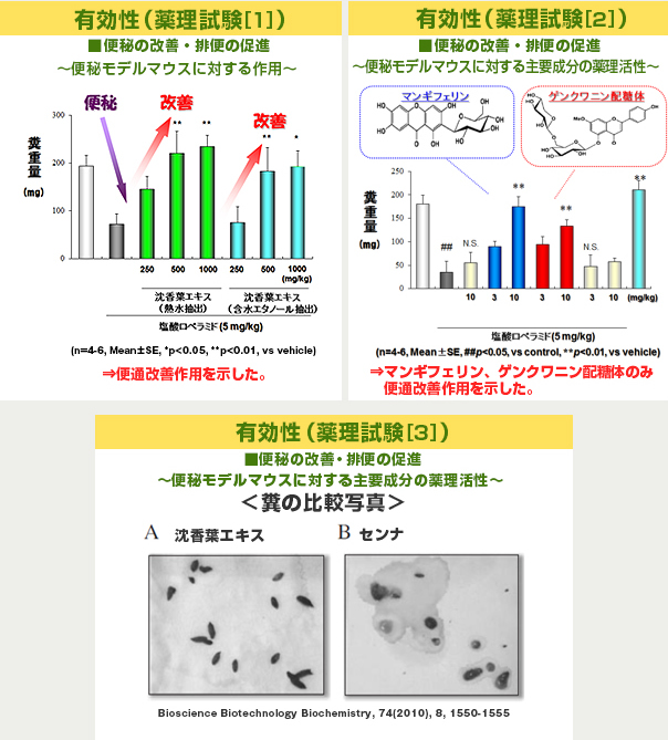 有効性