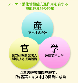 便通改善素材　沈香葉（じんこうよう）エキス末の開発に成功