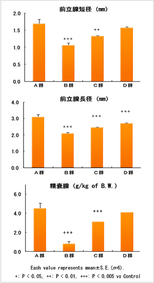 バナナ果皮抽出物に含まれる有用成分研究データ