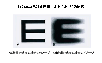 図2：異なる対比感度によるイメージの比較