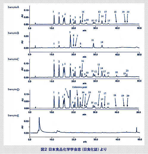 図2 日本食品化学学会志（日食化誌）より