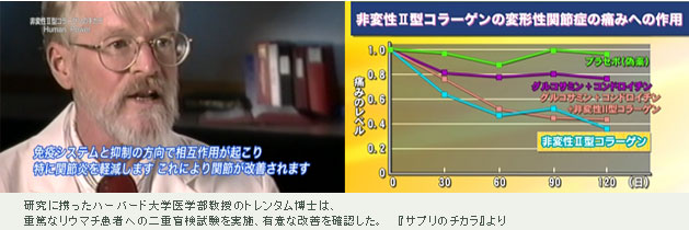 トレンタム博士サプリの力