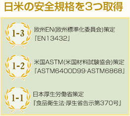 日米の安全規格を3つ取得